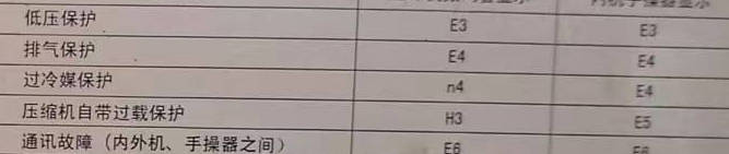 铜官空调电话在哪里找